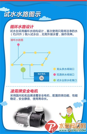 2014萨米特卫浴新品龙头花洒试水台推介