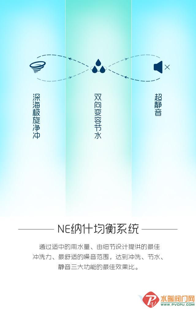 中国卫浴网