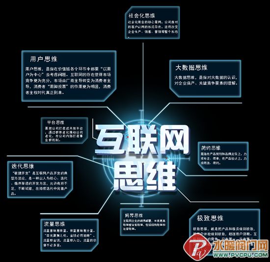 互联网下的传统营销还能走多远