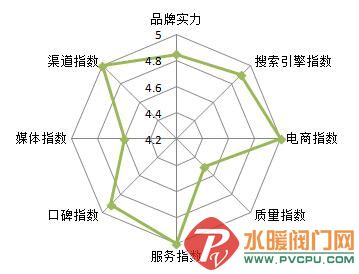 2016-2017年中国卫浴十大品牌榜单权威公布