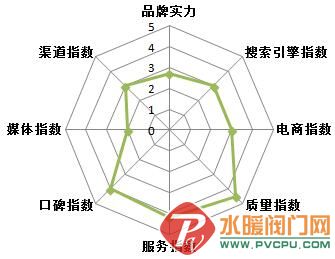 2016-2017年中国卫浴十大品牌榜单权威公布