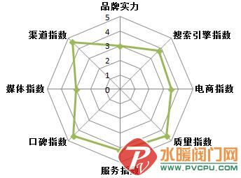 2016-2017年中国卫浴十大品牌榜单权威公布