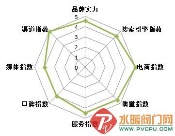 2016-2017年中国卫浴十大品牌榜单权威公布