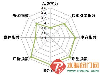 2016-2017年中国卫浴十大品牌榜单权威公布