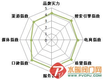 2016-2017年中国卫浴十大品牌榜单权威公布