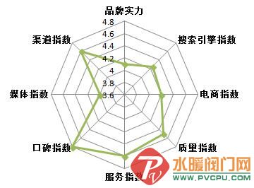2016-2017年中国卫浴十大品牌榜单权威公布