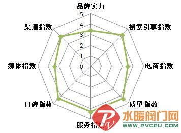 2016-2017年中国卫浴十大品牌榜单权威公布