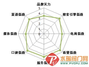 2016-2017年中国卫浴十大品牌榜单权威公布