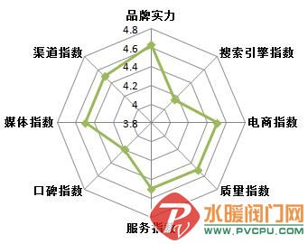 2016-2017年中国卫浴十大品牌榜单权威公布