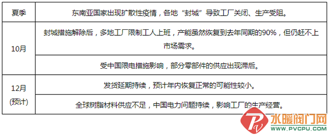 QQ图片20211207162918.png