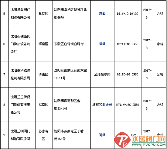 沈阳市质监局抽查18批次采暖散热器产品 合格率为100%